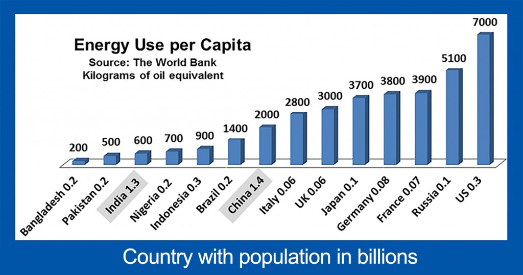 Energy_Use_per_Capita-NEW_caption