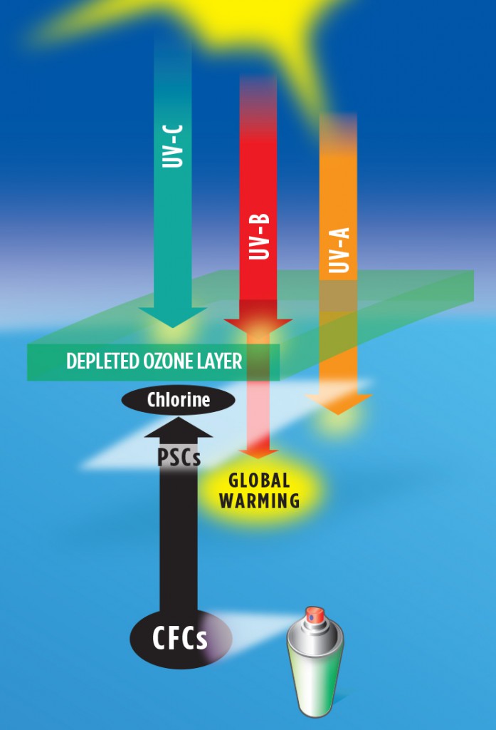 global-warming-cfcs