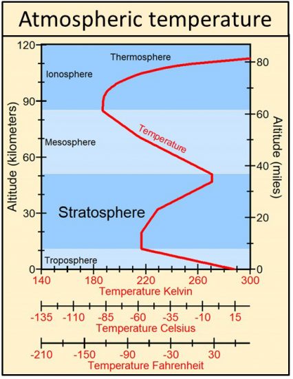 Greenhouse gases cannot physically cause observed global warming