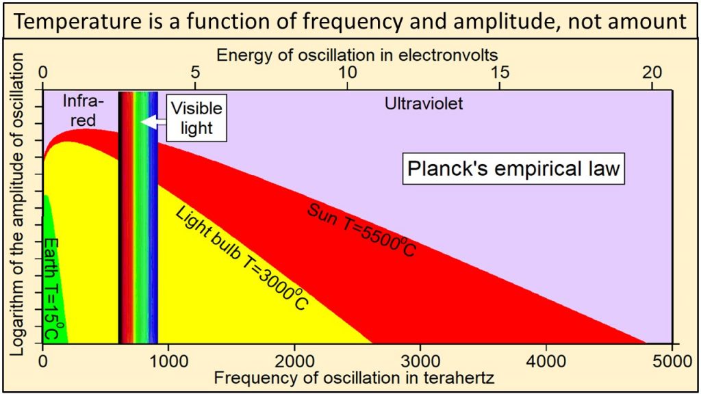 Planck's law